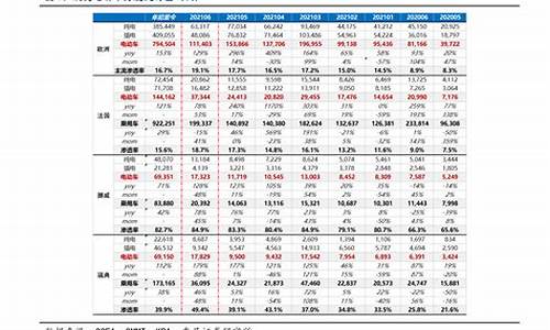 长沙油价今日价格调整_长沙今日油价一览表