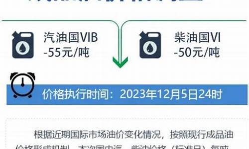 今晚24时油价下调加满一箱油少花9元多少钱一升_今晚24时油