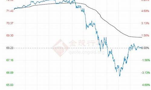 原油价格走势历年行情_原油价格历史走势图