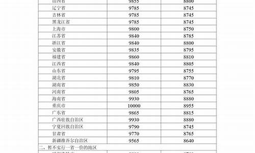 0柴油价格查询_0柴油价格多少钱一升?今日0柴油价格查询