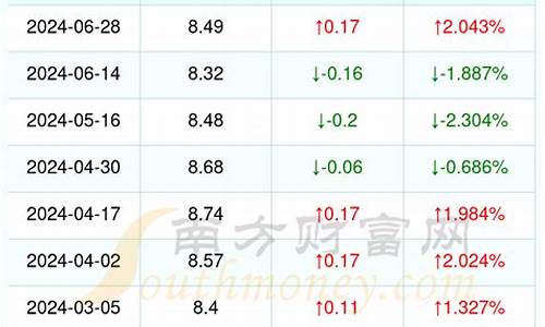 浙江95油价多少钱一升最新_浙江95汽油多少钱一升最新