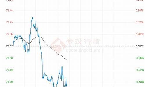 黑龙江92号汽油价格历史最高_黑龙江油价92汽油价格