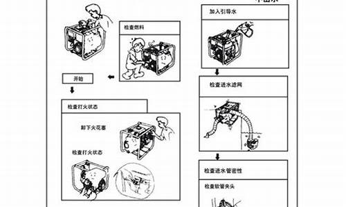 汽油机抽水泵使用说明书_汽油机抽水泵怎么开