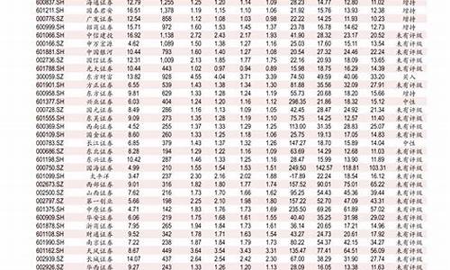 0号柴油价格查询平台_0号柴油今日价格多少钱一升