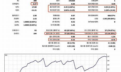 最近3个交易日的布伦特原油价格_布伦特原油上涨