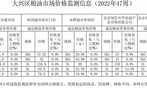 2013粮油价格信息_粮油市场价