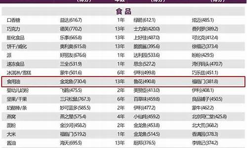 2023年食用油价格走势_2021食用油价走势