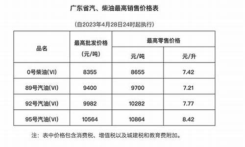 今日油价92号汽油价格_油价预计29日下调