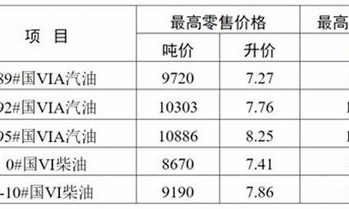 无锡油价优惠活动_无锡油价优惠活动有哪些