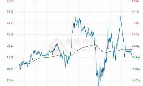 猎原油价格_原油最新价格走势