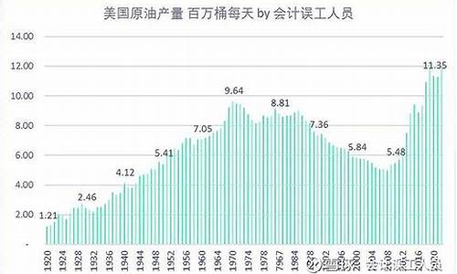 09年食油价09年食油价_2009年汽油价格表