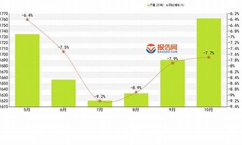 2024年1月份柴油价格一览表最新_2021年4月20柴油价