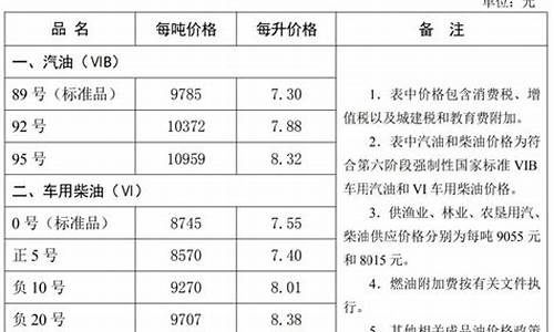 河北省油价今日价格_河北省最新油价