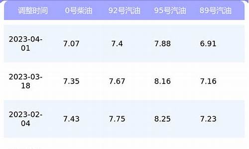 上海今日油价一览表查询_上海今日油价一览表