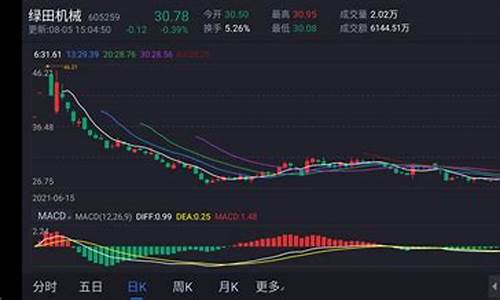 下周油价走势预测_下个星期油价的走势