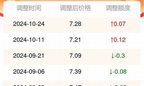 今日涪陵油价多少钱一吨_今日涪陵油价多少