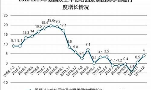 2024年石油价格暴涨最新消息是什么_2024年石油价格暴涨