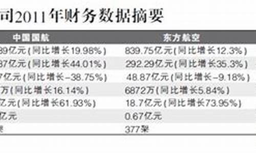 2020年航空煤油价格走势_2011年航空煤油价格