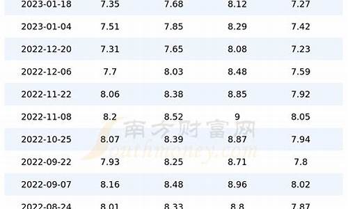 重庆油价95号汽油价格_今日92汽油价