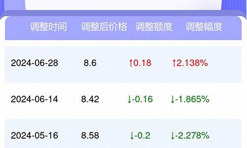 山西省今日汽油价格_山西今日油价查询