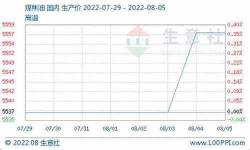 2009焦油价格_焦油的价格是多少?