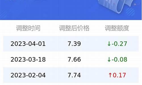 太原最新油价92汽油_太原汽油价格92号最新