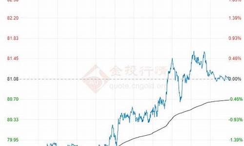 近期原油价格走势分析_原油价格走势分析