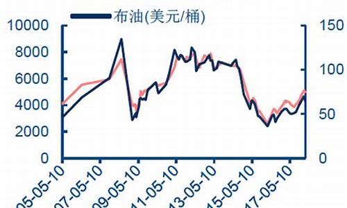 7月航空煤油价格是多少_7月航空煤油价格