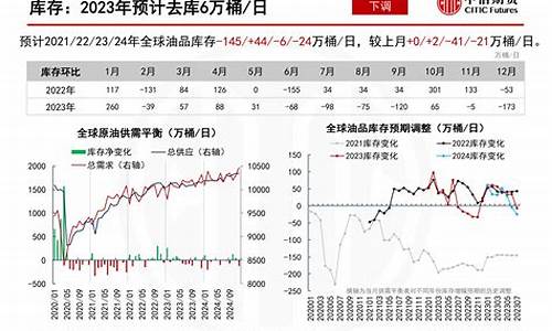 2014年原油暴跌_2014原油价格分析