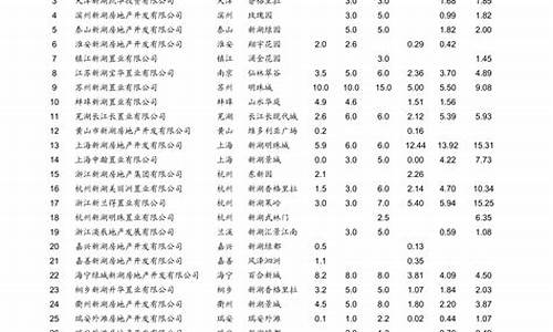 下一轮油价调整预测_青岛油价调整最新消息