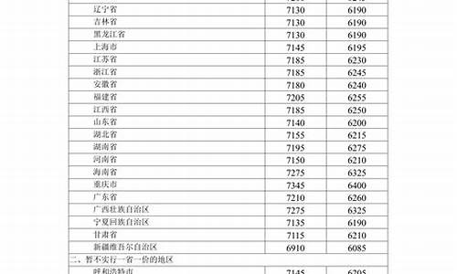 2020年油价格表_2020年油价价格