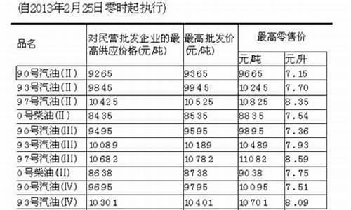 台湾汽油价格_台湾今日油价