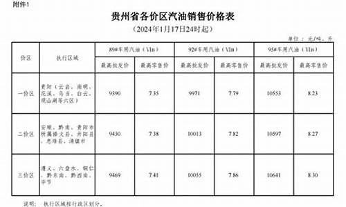 二手油罐车交易市场_贵州省汽油价格