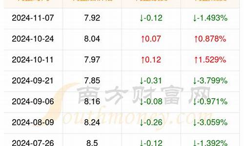 今日油价安徽查询_安徽今日油价格调整最新消息