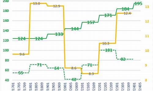 每年平均油价_2021年全年平均油价