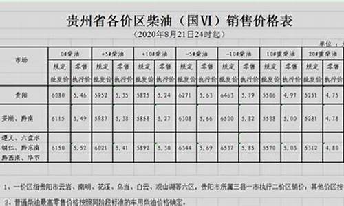 贵州油价调整最新消息11月21日_贵州实时油价查询