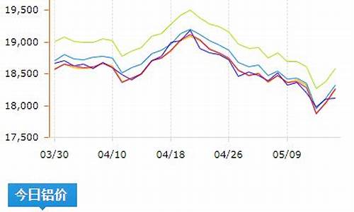 广东油价格今日价最新_今日油价格查询