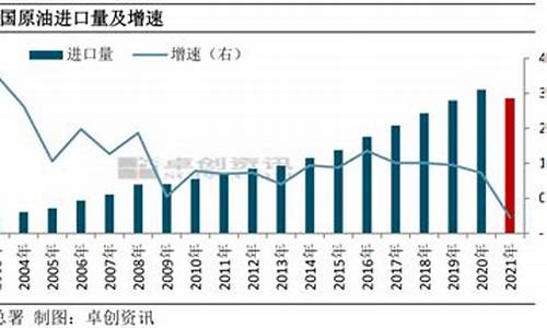 07年原油价格统计数据_2007年国际油价多少钱一桶