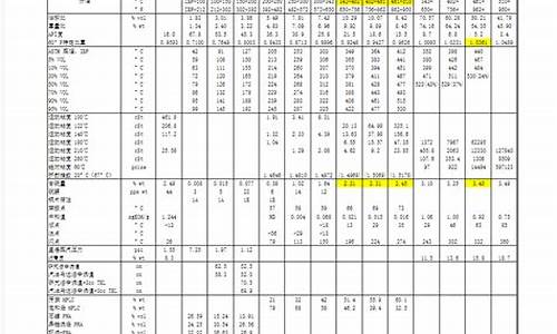 cst280燃料油价格_380cst燃料油价格