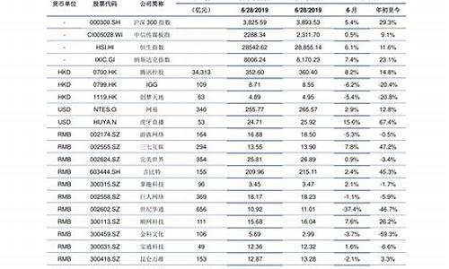 2020全年油价查询价目表_2021年油价查询