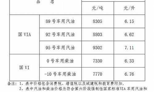 关于成品油价格调整的通告范文_关于成品油价格调整的通告