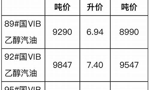 安徽省油价调整最新消息_安徽省油价调整最新消息查询