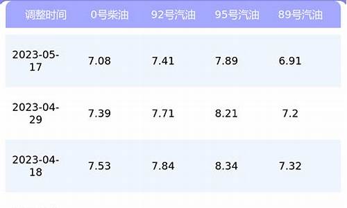 上海油价调整最新_上海油价查询