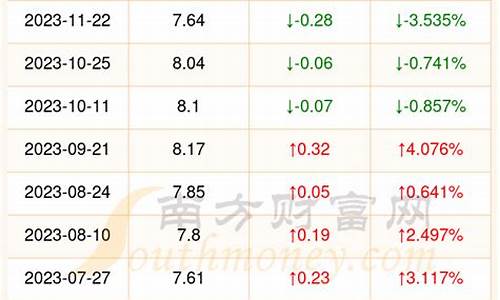 北海今日柴油价格_北海今日油价最新行情