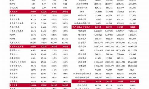 油价啥时候下调_今晚24时油价将下调