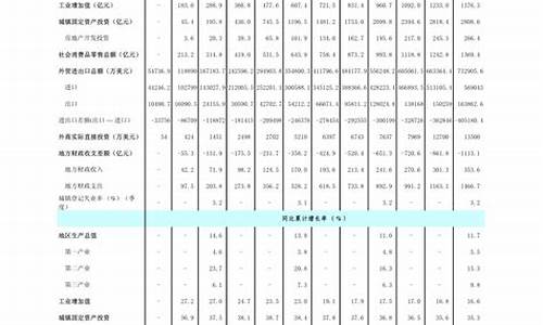 柴油价格一览表最新_柴油价格大全