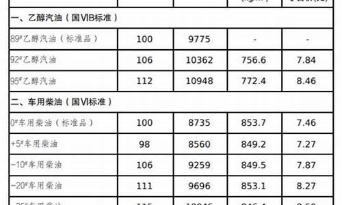 吉林省油价调整最新通知_吉林省油价调整最新通知消息