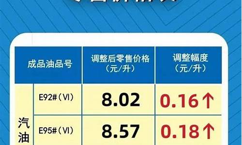 最新油价调整最新预测_最新成品油价格调整最新消息新闻