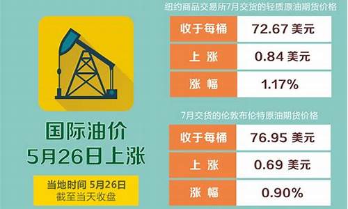 2022年9月原油价格走势_9.2原油走势