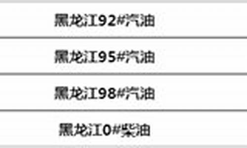 黑龙江今日汽油价格最新调整最新消息_黑龙江省今日油价调整最新消息